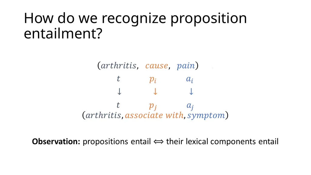 Focused Entailment Graphs for Open IE Propositions - slide 28 of 52