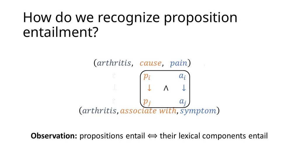 Focused Entailment Graphs for Open IE Propositions - slide 29 of 52