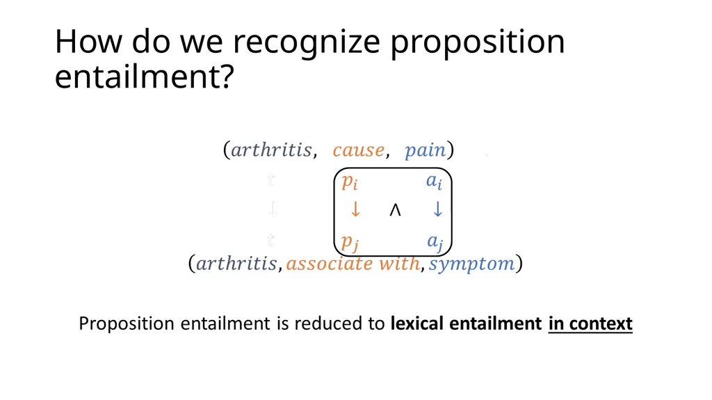 Focused Entailment Graphs for Open IE Propositions - slide 30 of 52