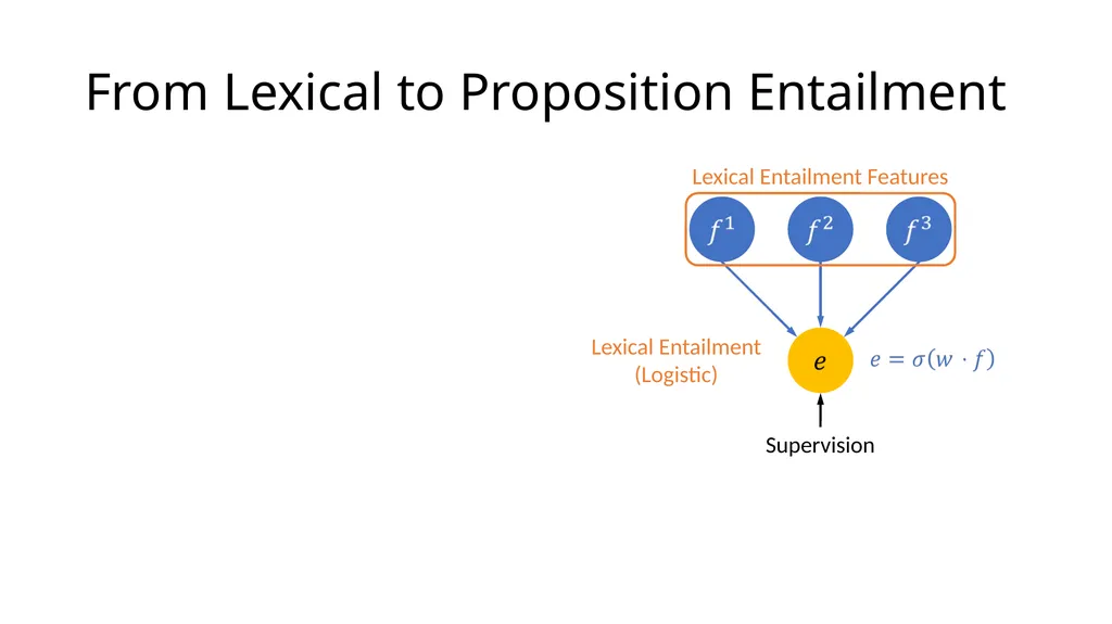 Focused Entailment Graphs for Open IE Propositions - slide 33 of 52