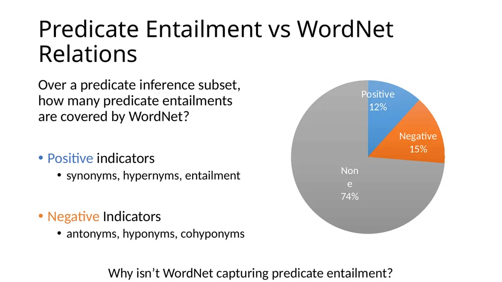Focused Entailment Graphs for Open IE Propositions - slide 47 of 52