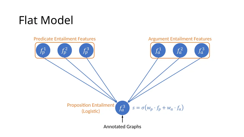 Focused Entailment Graphs for Open IE Propositions - slide 39 of 52