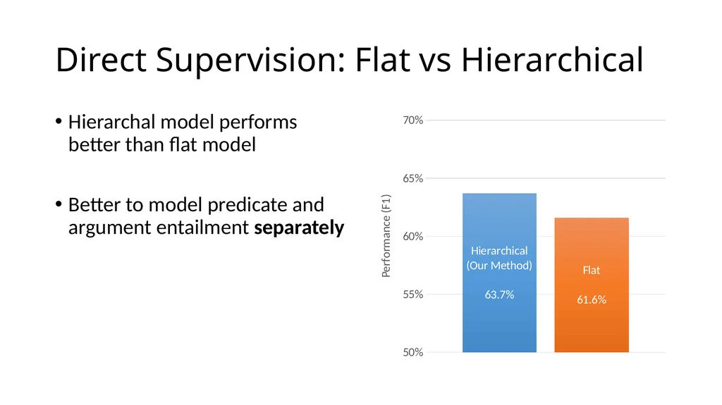 Focused Entailment Graphs for Open IE Propositions - slide 42 of 52