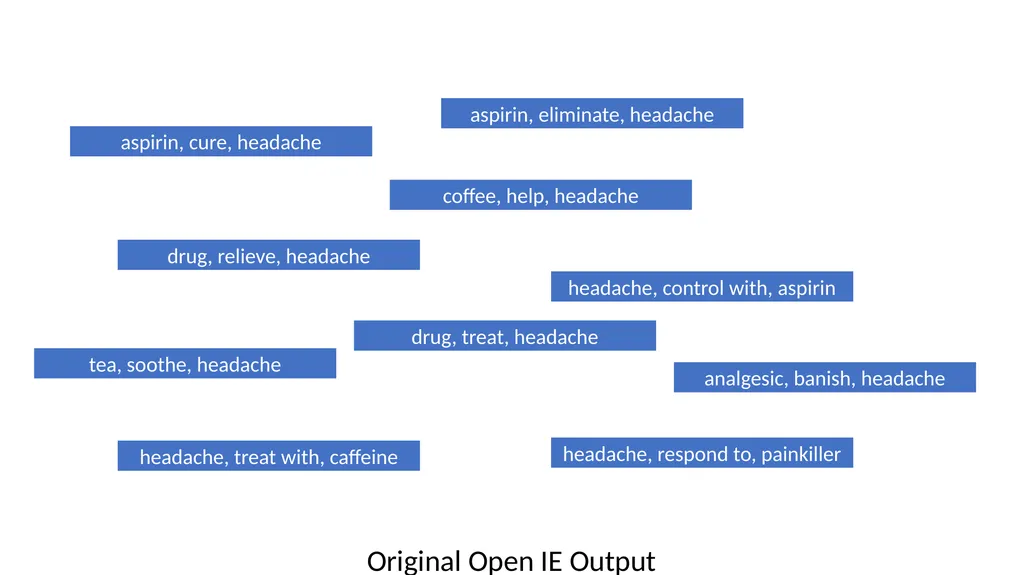 Focused Entailment Graphs for Open IE Propositions - slide 6 of 52