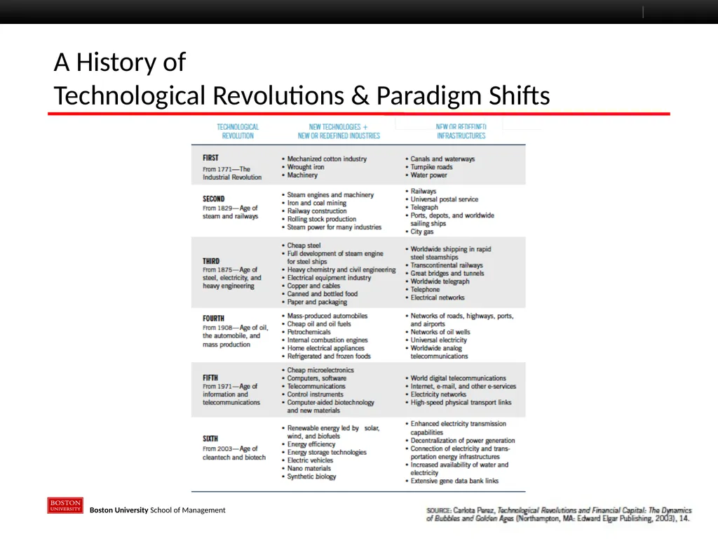 The John E Sawyer Seminar: Energy and Society Paul - slide 5 of 19