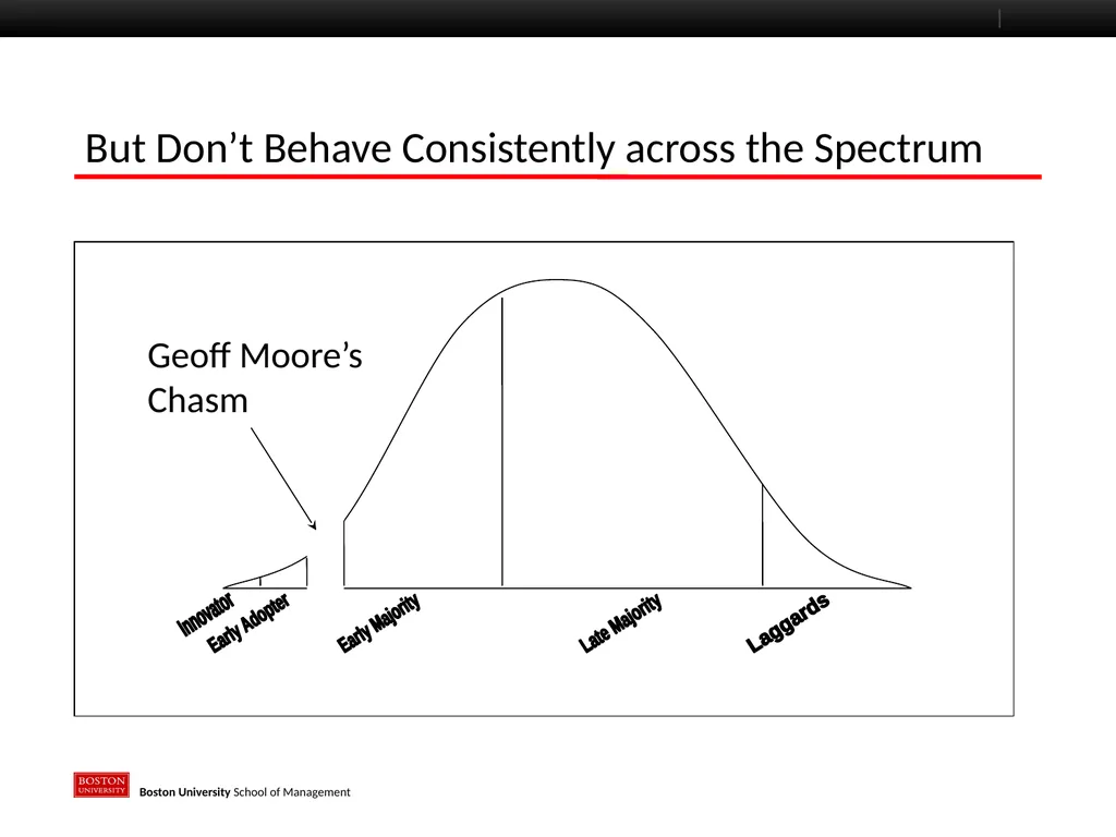 The John E Sawyer Seminar: Energy and Society Paul - slide 10 of 19