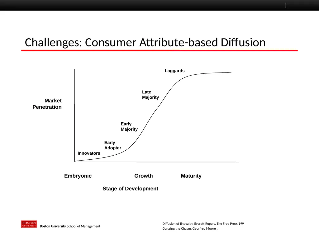 The John E Sawyer Seminar: Energy and Society Paul - slide 8 of 19