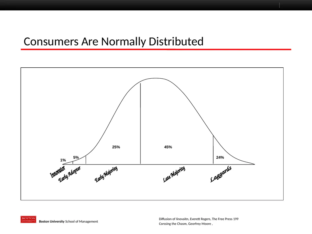 The John E Sawyer Seminar: Energy and Society Paul - slide 9 of 19