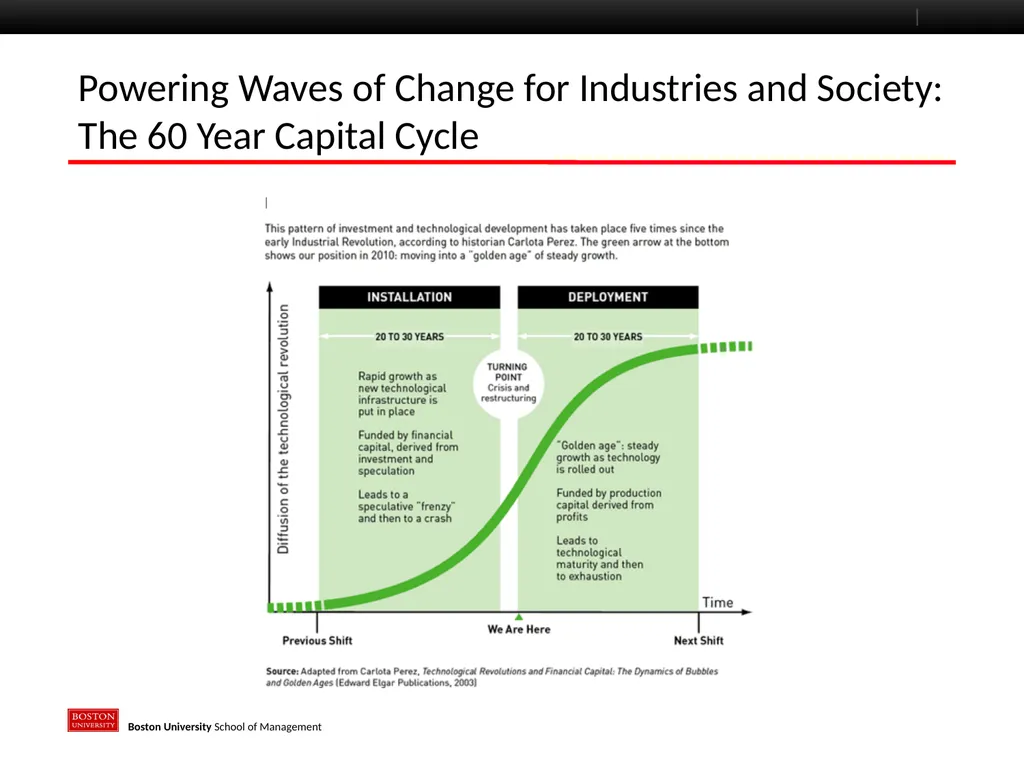 The John E Sawyer Seminar: Energy and Society Paul - slide 4 of 19
