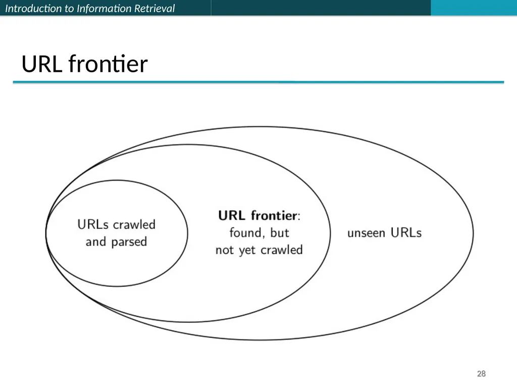 Lecture 7 : Web Search & Mining (2) 楊立偉教授 台灣科大資管系 - slide 28 of 61
