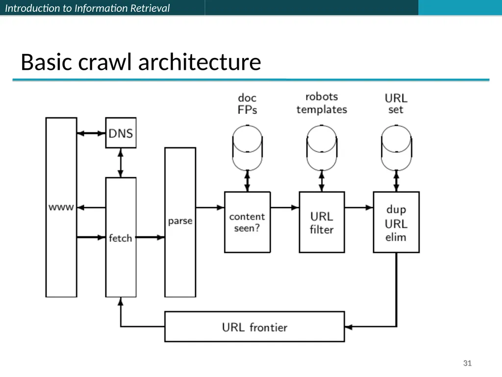 Lecture 7 : Web Search & Mining (2) 楊立偉教授 台灣科大資管系 - slide 31 of 61
