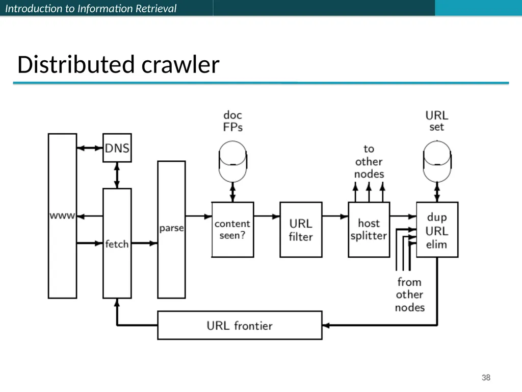 Lecture 7 : Web Search & Mining (2) 楊立偉教授 台灣科大資管系 - slide 38 of 61