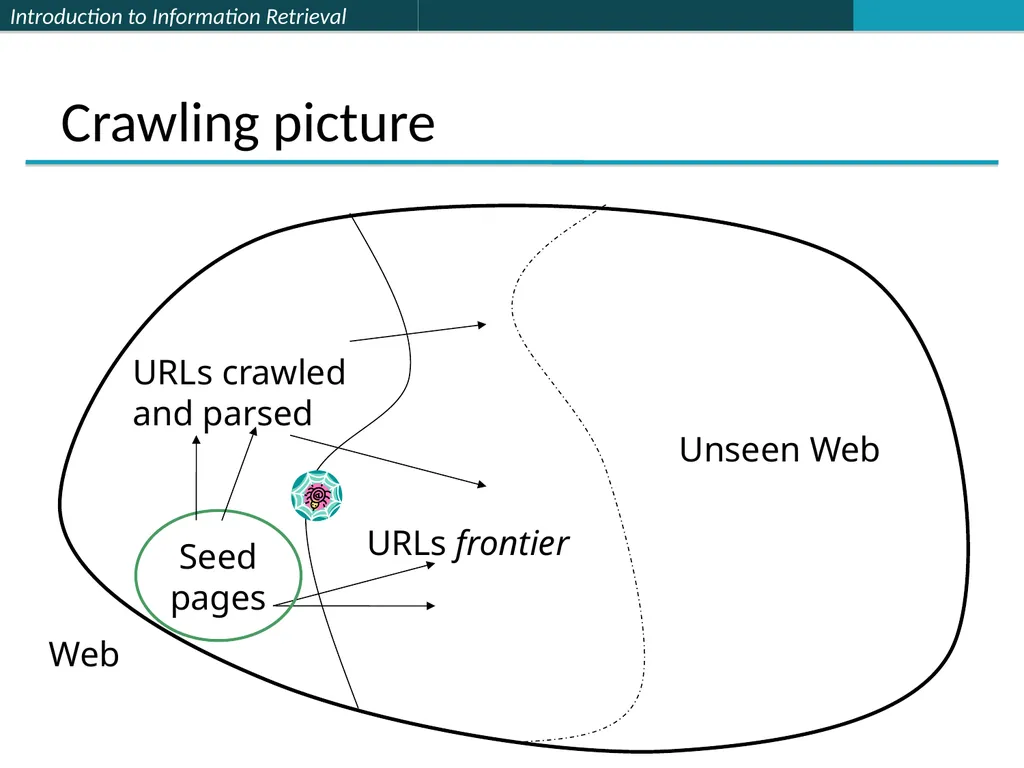 Lecture 7 : Web Search & Mining (2) 楊立偉教授 台灣科大資管系 - slide 19 of 61