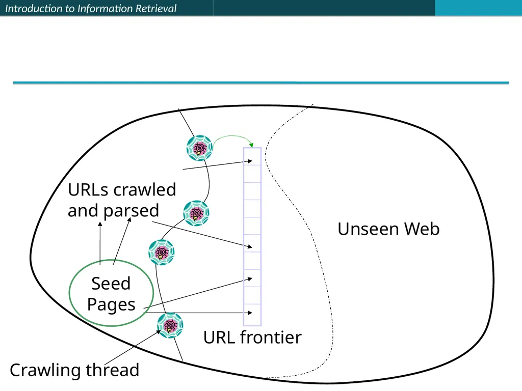 Lecture 7 : Web Search & Mining (2) 楊立偉教授 台灣科大資管系 - slide 29 of 61