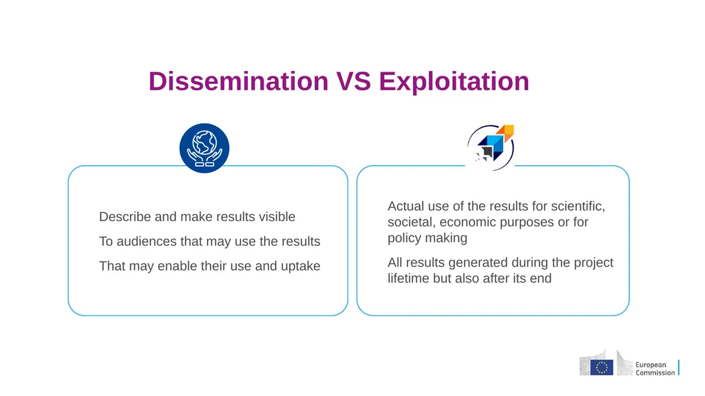 Communication, Dissemination, Exploitation and IP - slide 16 of 20