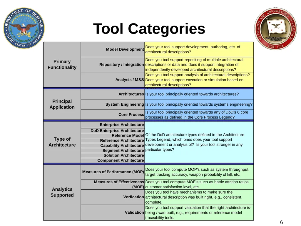 DoD Architecture Tools 5 January 2012 DoDAF Team 2 - slide 6 of 13