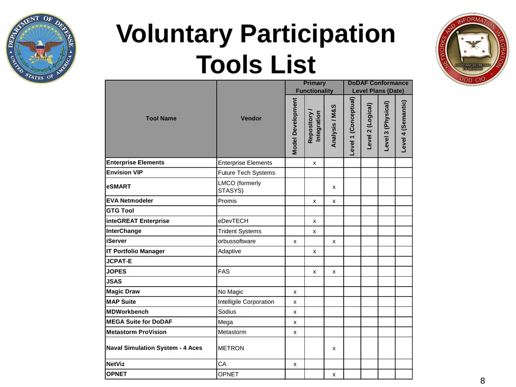 DoD Architecture Tools 5 January 2012 DoDAF Team 2 - slide 8 of 13