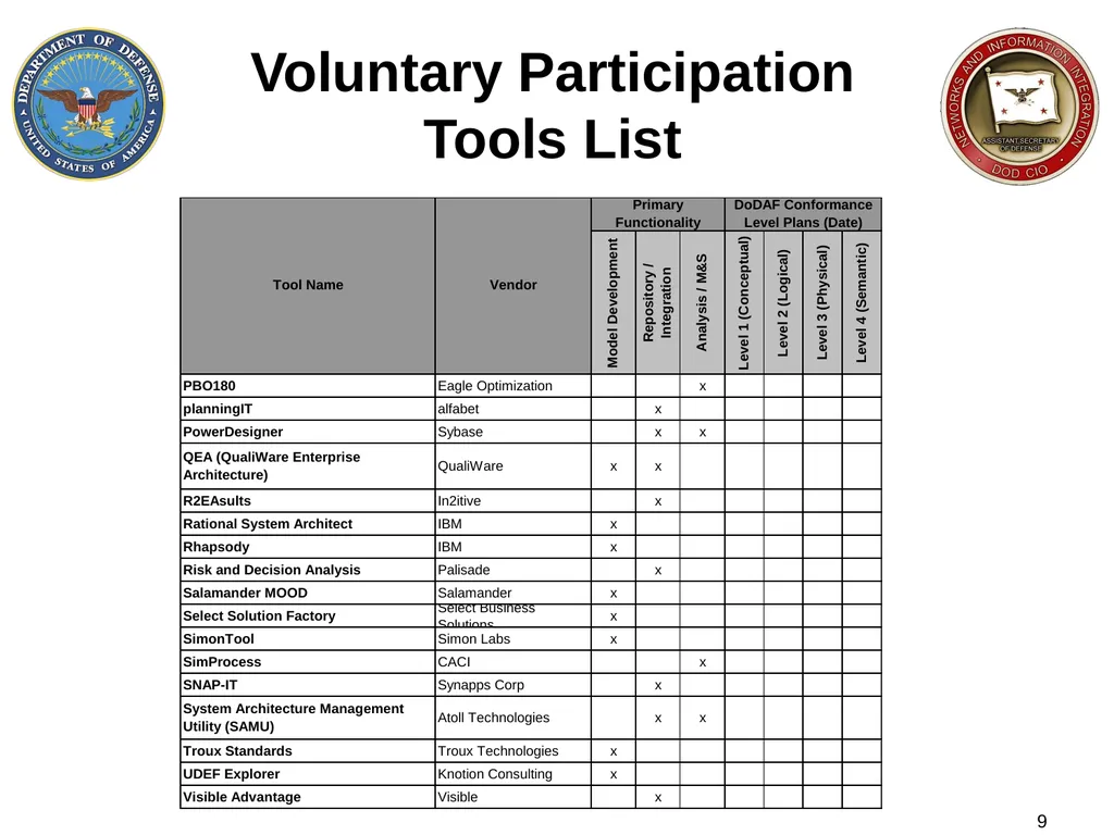 DoD Architecture Tools 5 January 2012 DoDAF Team 2 - slide 9 of 13