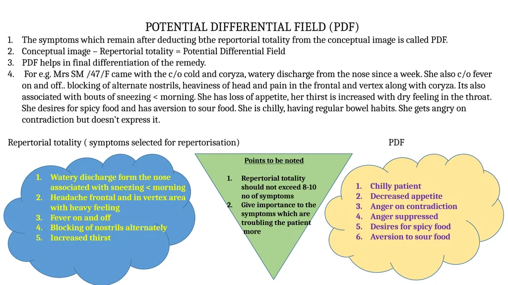 DIFFERENT TERMINOLOGIES USED IN REPERTORY BY DR - slide 7 of 7
