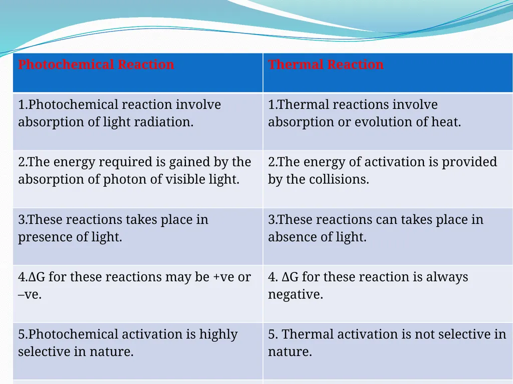 Photochemistry Definition : The branch of - slide 2 of 35