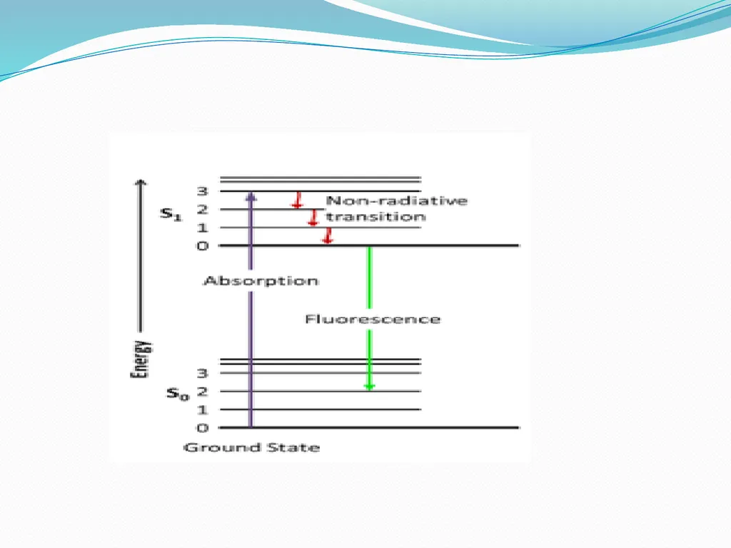 Photochemistry Definition : The branch of - slide 16 of 35