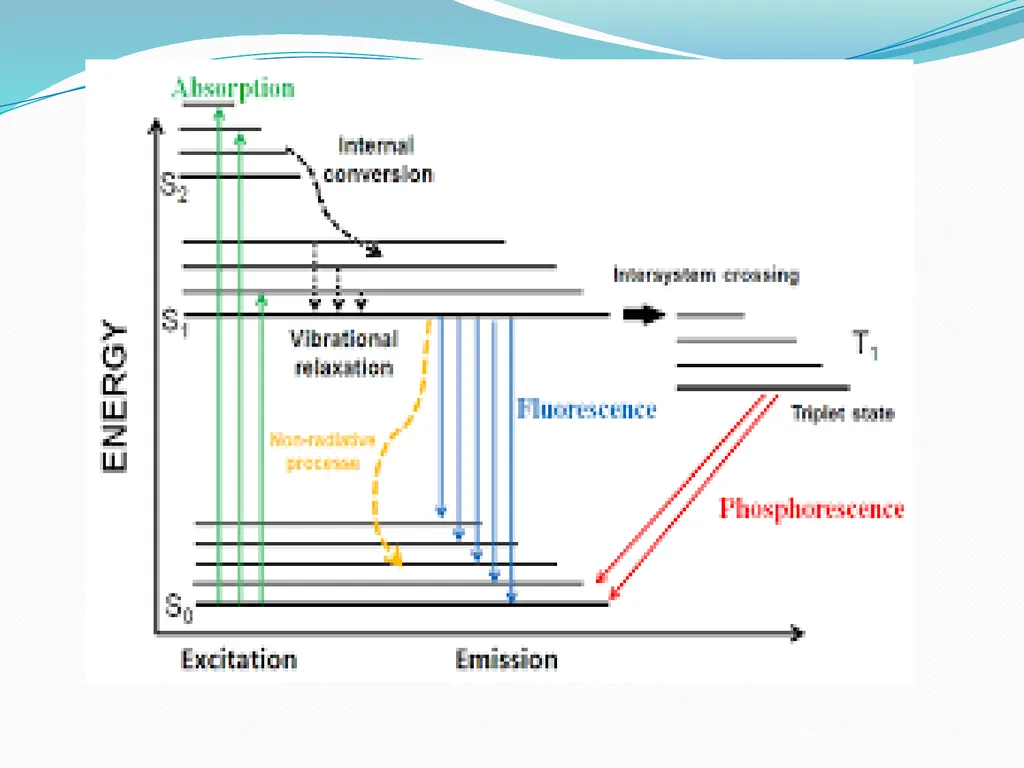 Photochemistry Definition : The branch of - slide 21 of 35