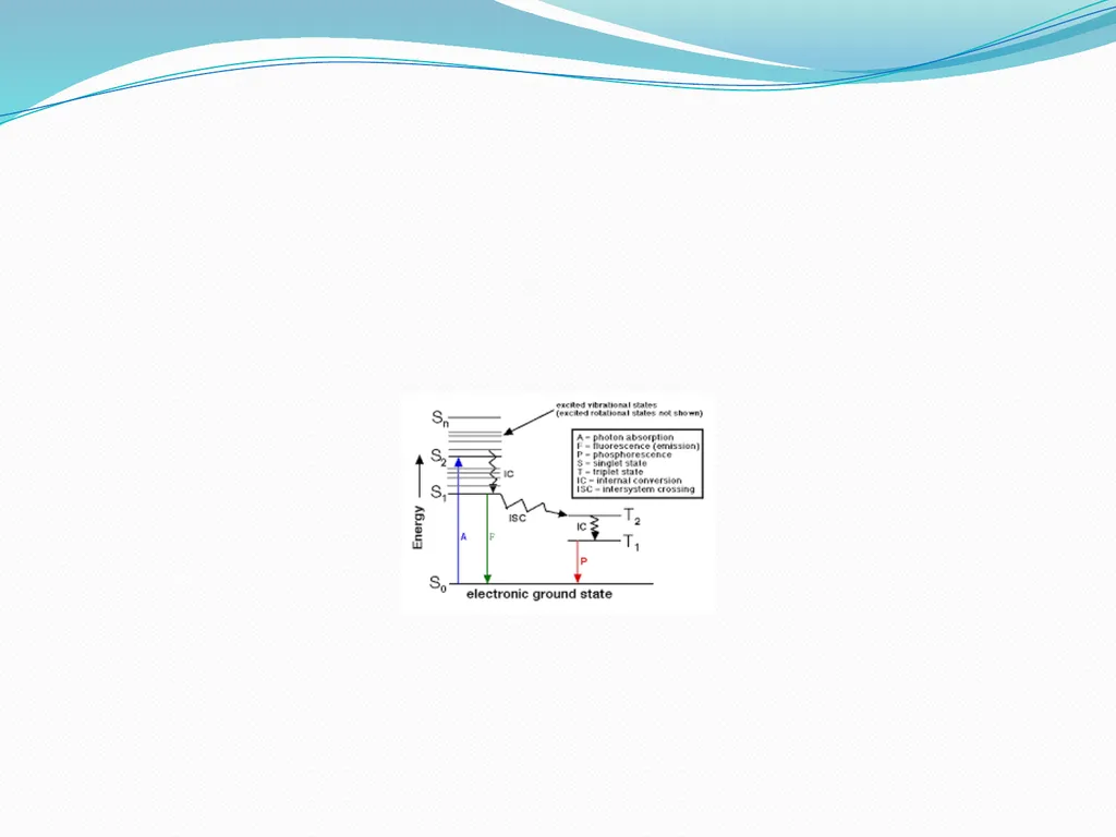 Photochemistry Definition : The branch of - slide 8 of 35