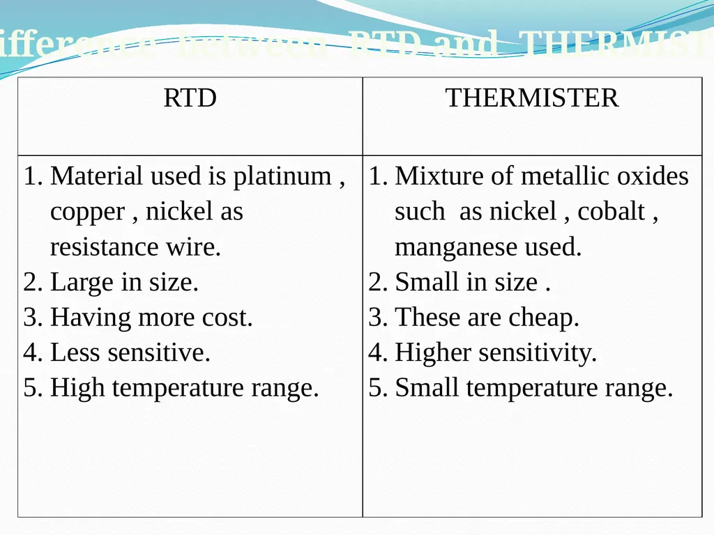 COURSE: MEASUREMENT AND CONTROL (17528) Subject - slide 82 of 85