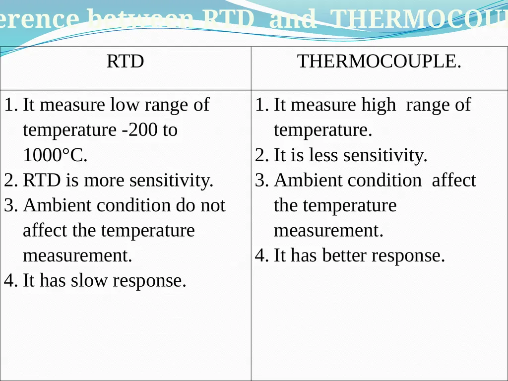 COURSE: MEASUREMENT AND CONTROL (17528) Subject - slide 83 of 85