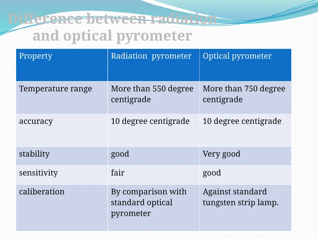 COURSE: MEASUREMENT AND CONTROL (17528) Subject - slide 65 of 85