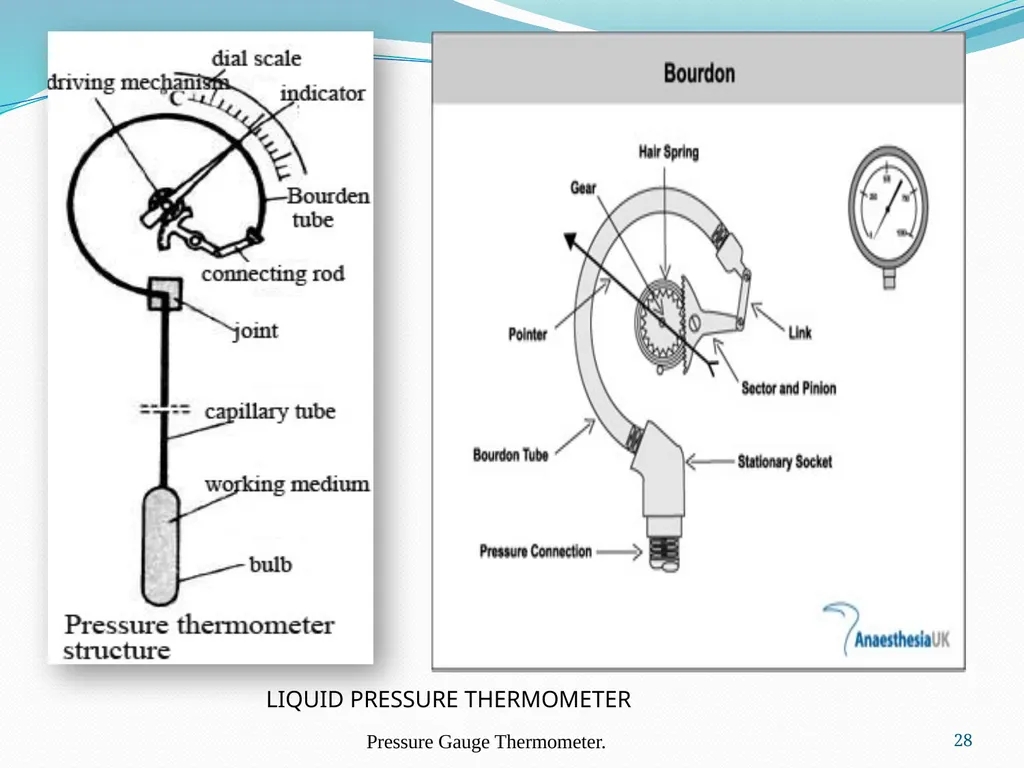 COURSE: MEASUREMENT AND CONTROL (17528) Subject - slide 28 of 85
