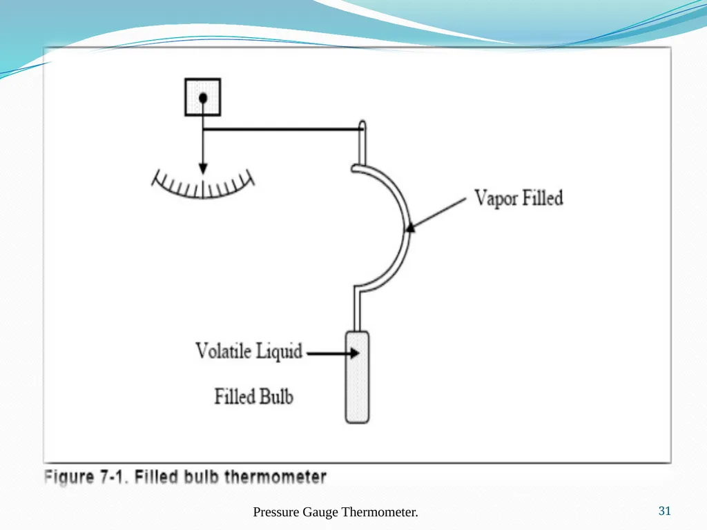 COURSE: MEASUREMENT AND CONTROL (17528) Subject - slide 31 of 85