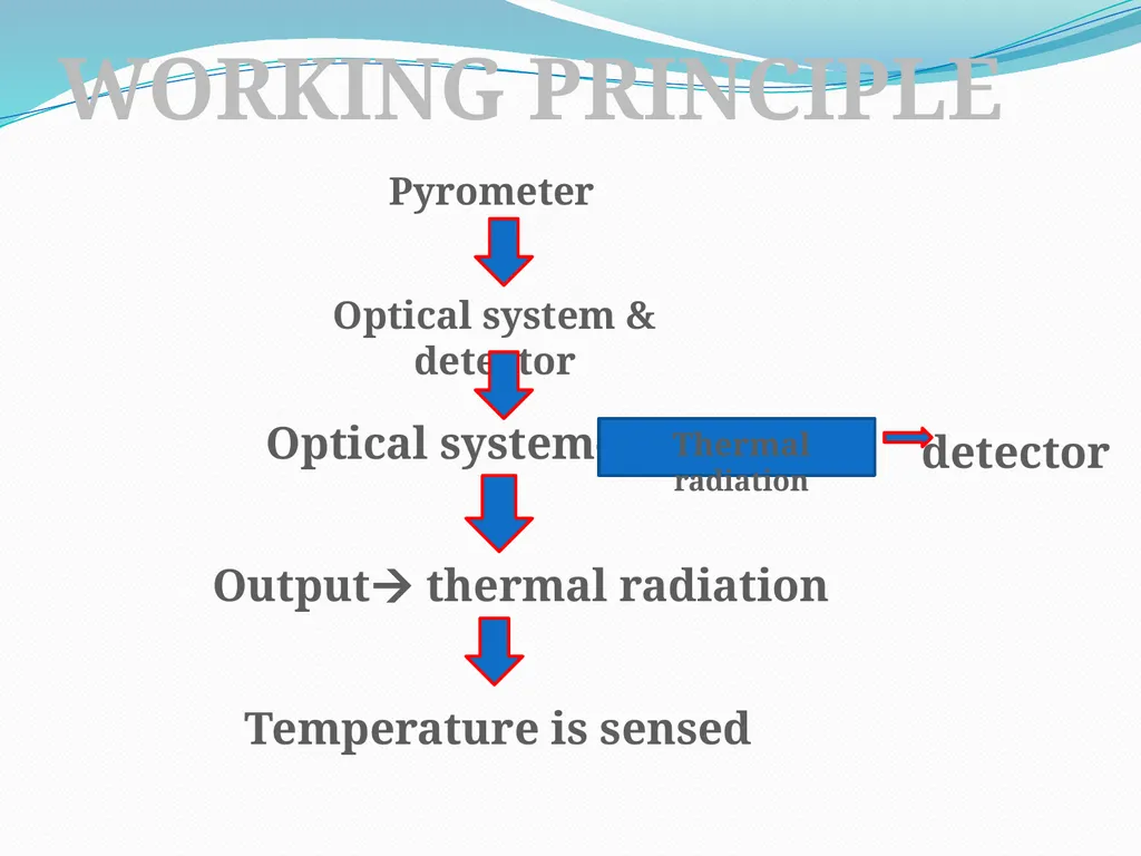 COURSE: MEASUREMENT AND CONTROL (17528) Subject - slide 50 of 85