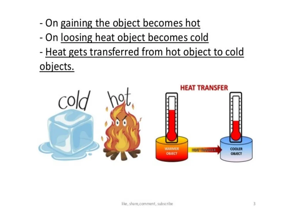 Class 7 -Heat SCIENCE CLASS -7 CLASS -7 CLASS -7 - slide 3 of 12