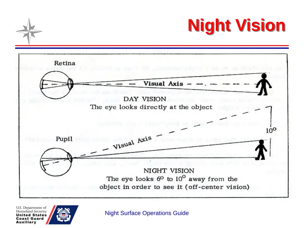 Night Surface Operations GUIDE National Response - slide 19 of 26