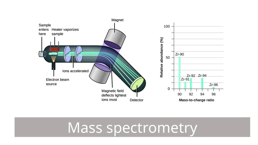 Isotopes, Relative Atomic Mass and Mass - slide 11 of 17