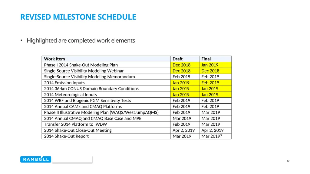Overview of WRAP 2014 Platform develop and - slide 12 of 12