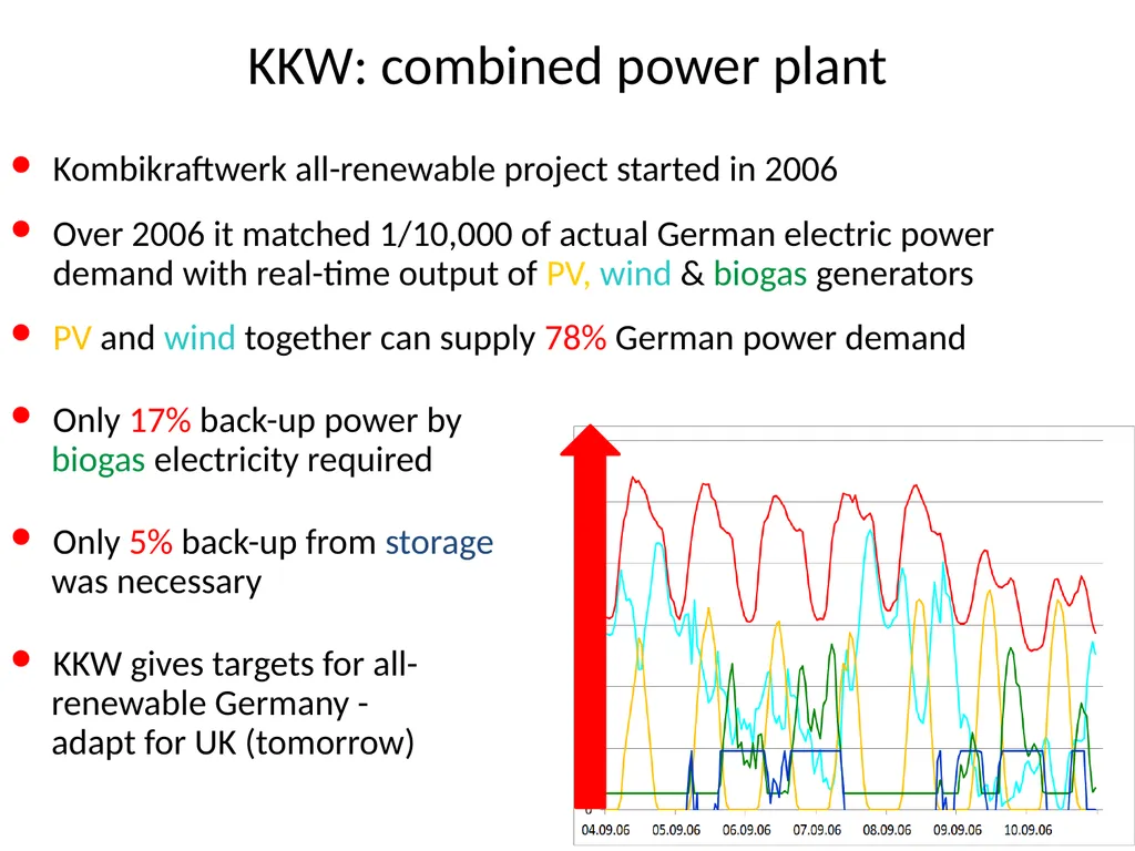 Renewables are reducing the wholesale cost of - slide 2 of 9