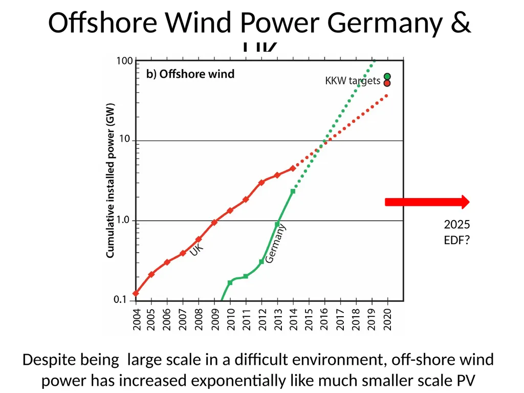 Renewables are reducing the wholesale cost of - slide 5 of 9
