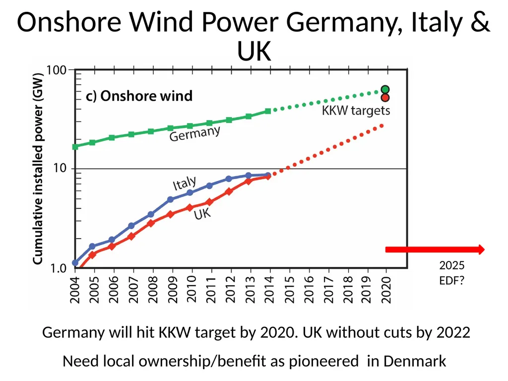 Renewables are reducing the wholesale cost of - slide 4 of 9