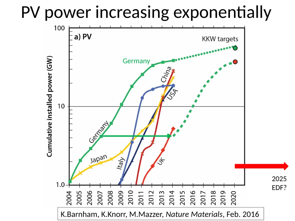 Renewables are reducing the wholesale cost of - slide 3 of 9