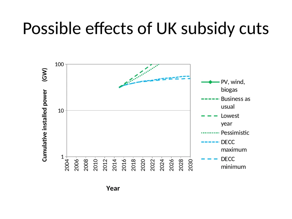 Renewables are reducing the wholesale cost of - slide 7 of 9