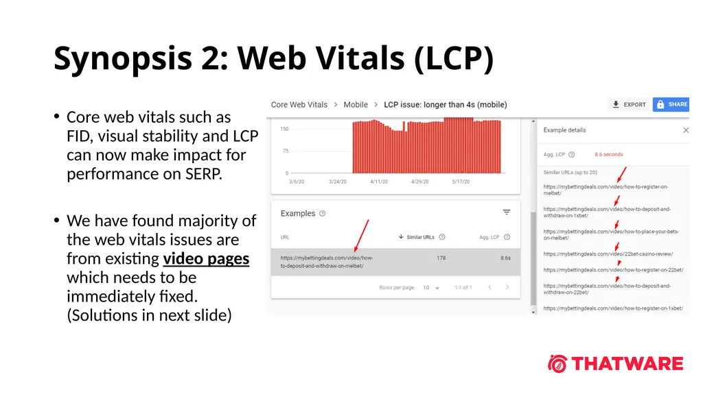 Latest Algorithm Changes Audit May 4th – 4th June - slide 4 of 25