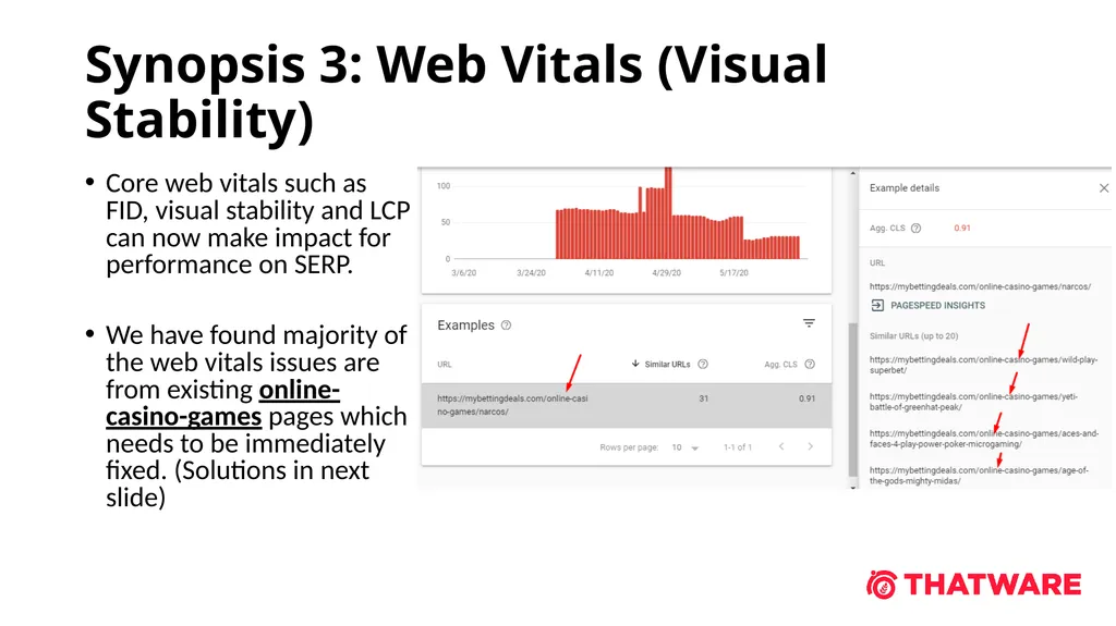 Latest Algorithm Changes Audit May 4th – 4th June - slide 6 of 25