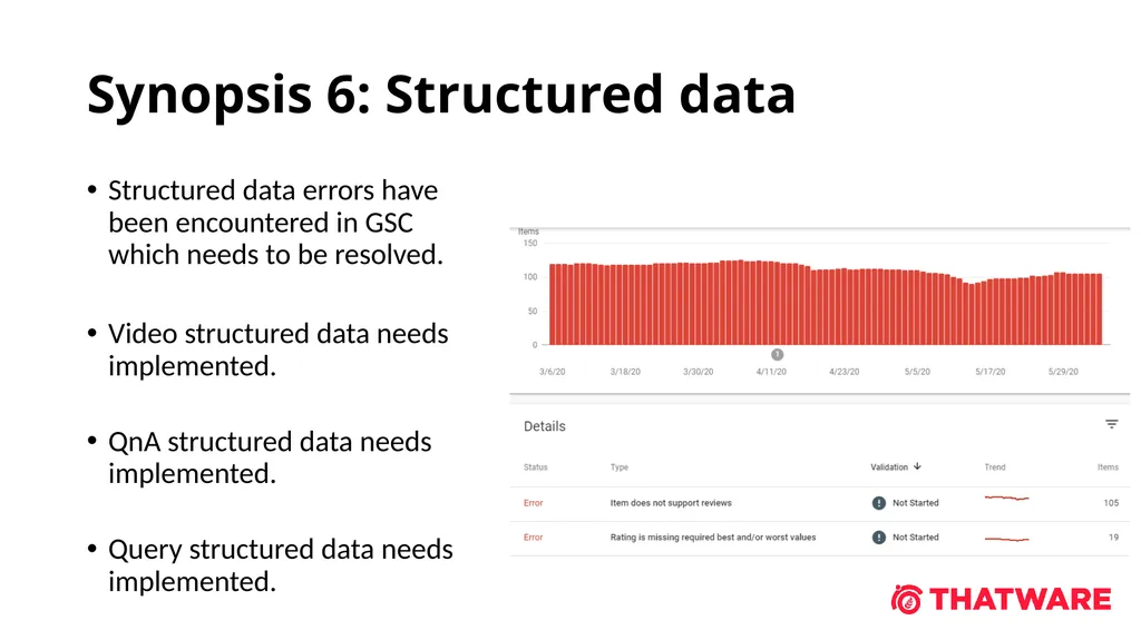 Latest Algorithm Changes Audit May 4th – 4th June - slide 12 of 25