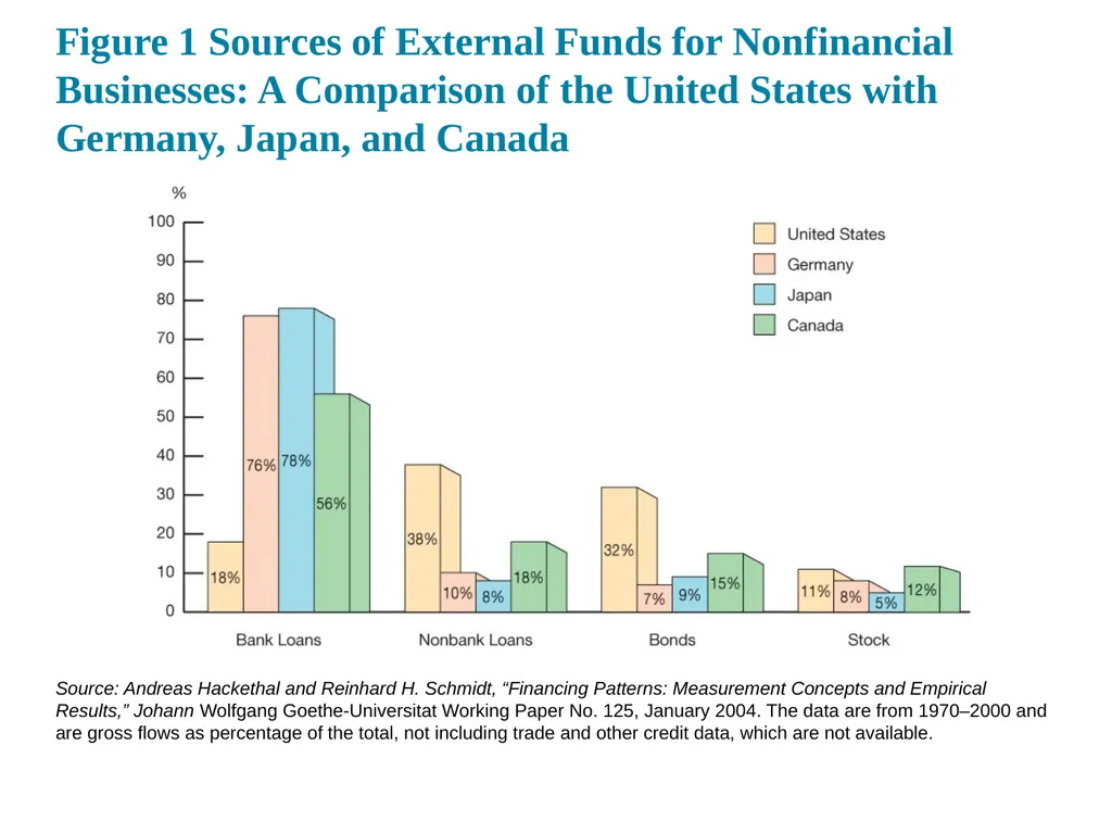 Why Do Financial Institution Exist Chapter 08 (A - slide 3 of 19