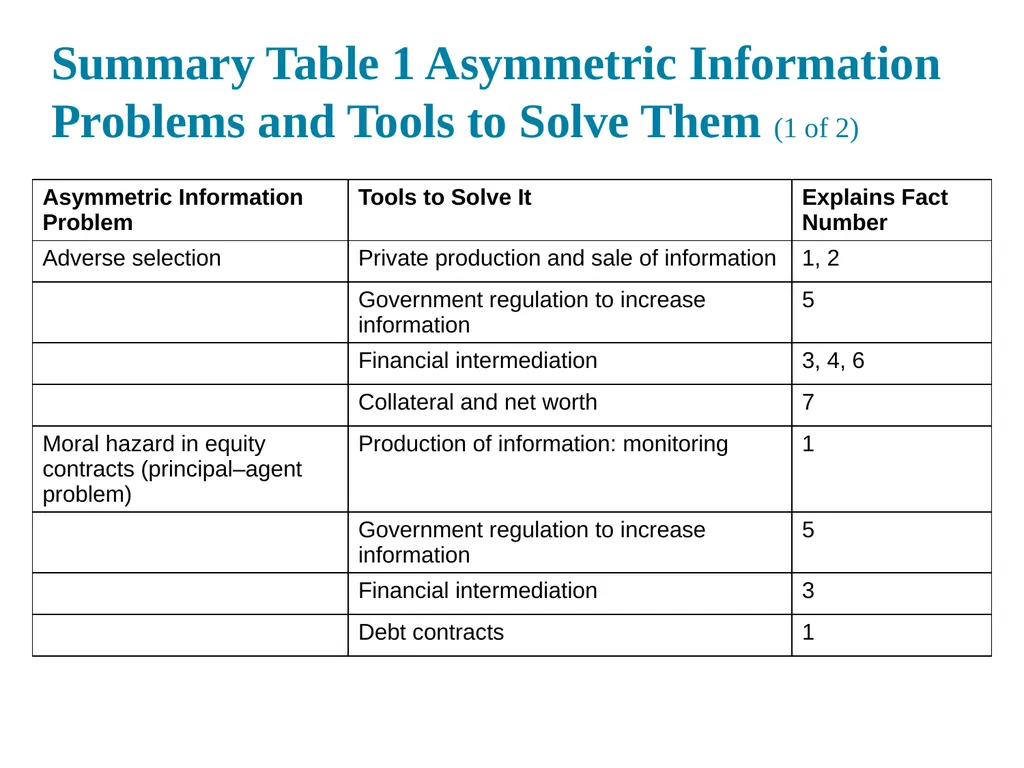 Why Do Financial Institution Exist Chapter 08 (A - slide 15 of 19