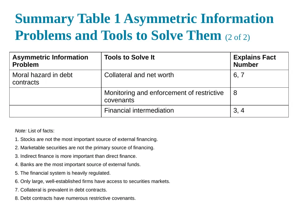 Why Do Financial Institution Exist Chapter 08 (A - slide 16 of 19