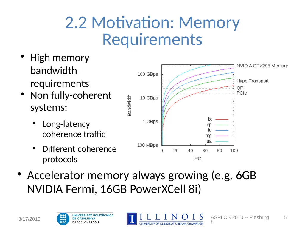 An Asymmetric Distributed Shared Memory Model for - slide 5 of 25
