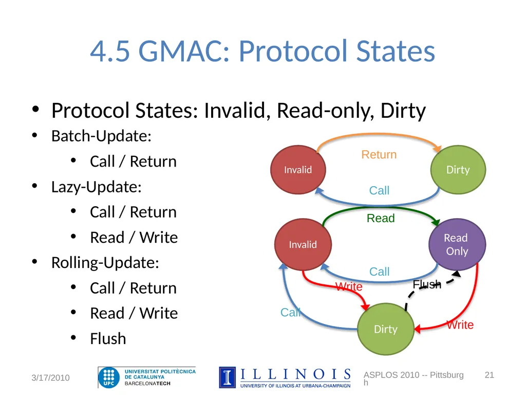 An Asymmetric Distributed Shared Memory Model for - slide 21 of 25